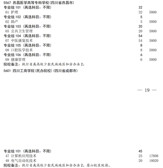 2025年西昌医学高等专科学校补录计划
