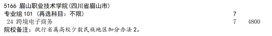 2025年眉山职业技术学院补录计划