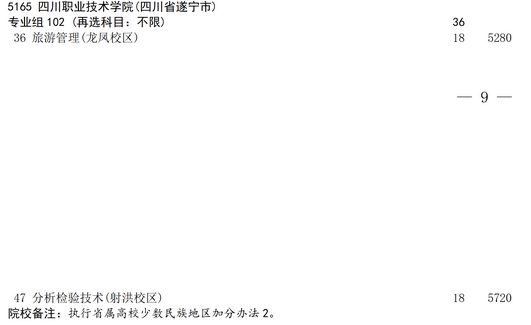 2025年四川职业技术学院补录计划