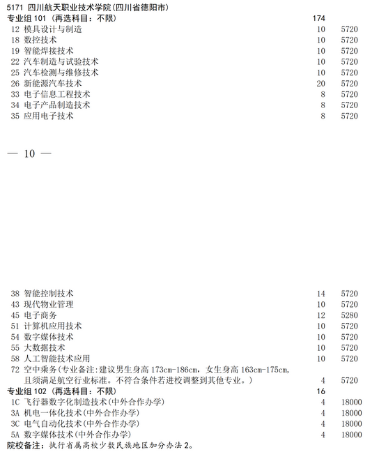 2025年四川航天职业技术学院高考补录计划