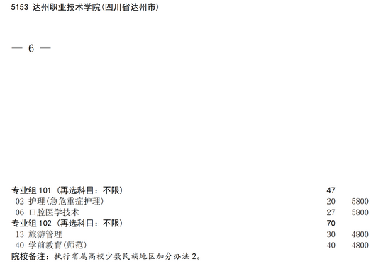 2025年达州职业技术学院补录计划