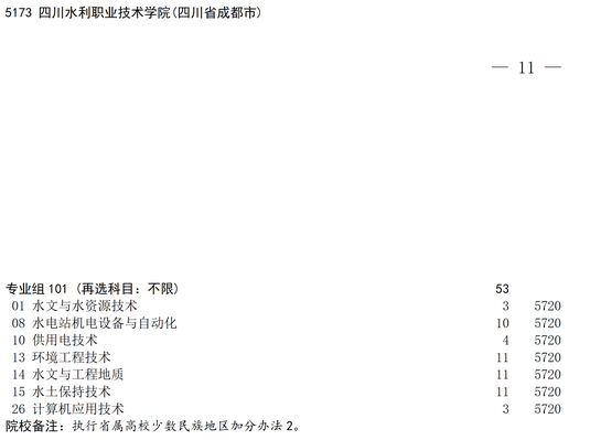 2025年四川水利职业技术学院高考补录计划