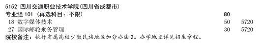 2025年四川交通职业技术学院高考补录计划