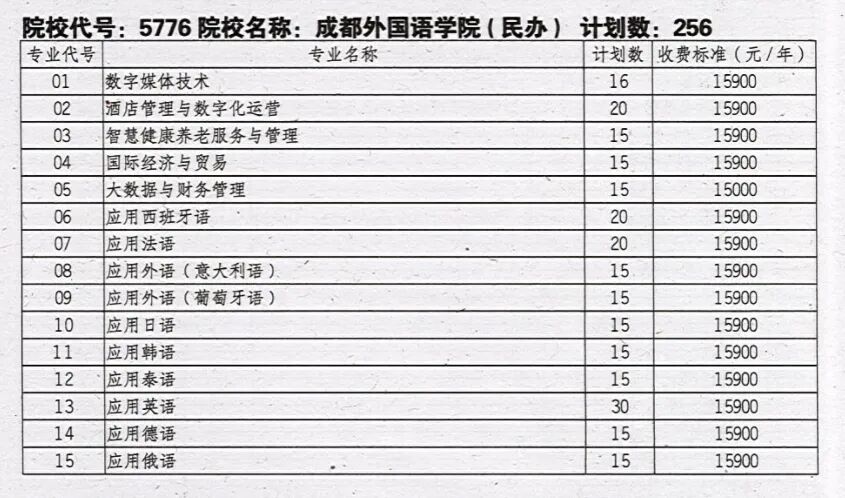 成都外国语学院2025年单招计划和专业