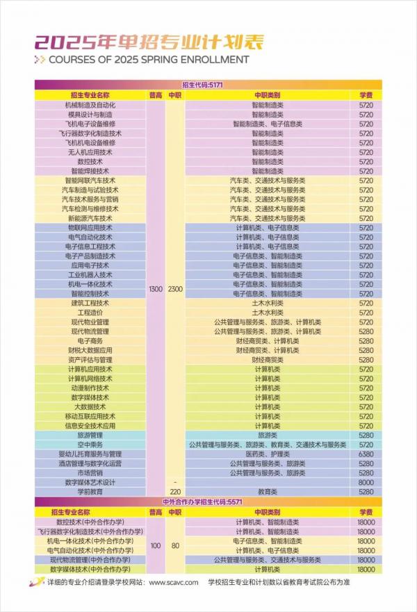 四川航天职业技术学院2025年单招计划