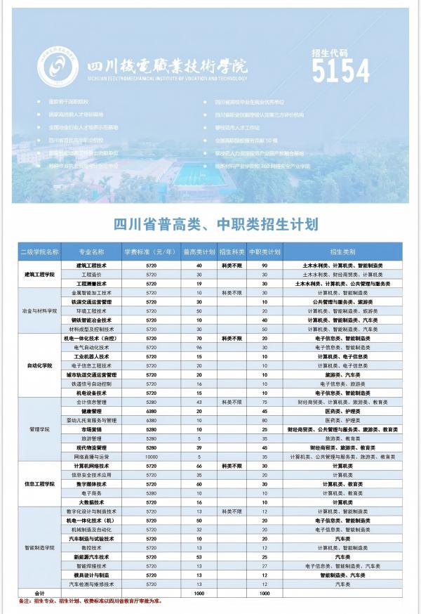 四川机电工程职业学院2025年单招计划