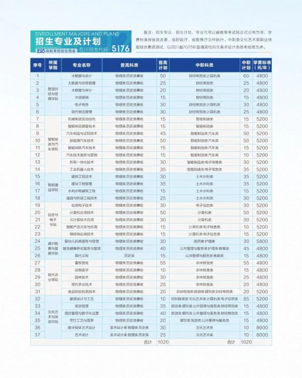 内江职业技术学院2025年单招计划、专业