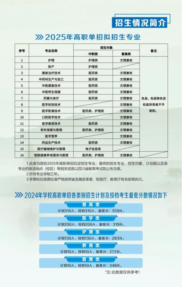 四川中医药高等专科学校2025年单招计划和2024年单招录取分数线