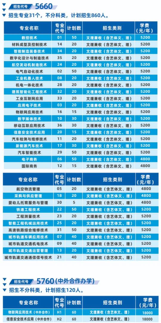 成都工贸职业技术学院2025年高职单招普高类专业计划表