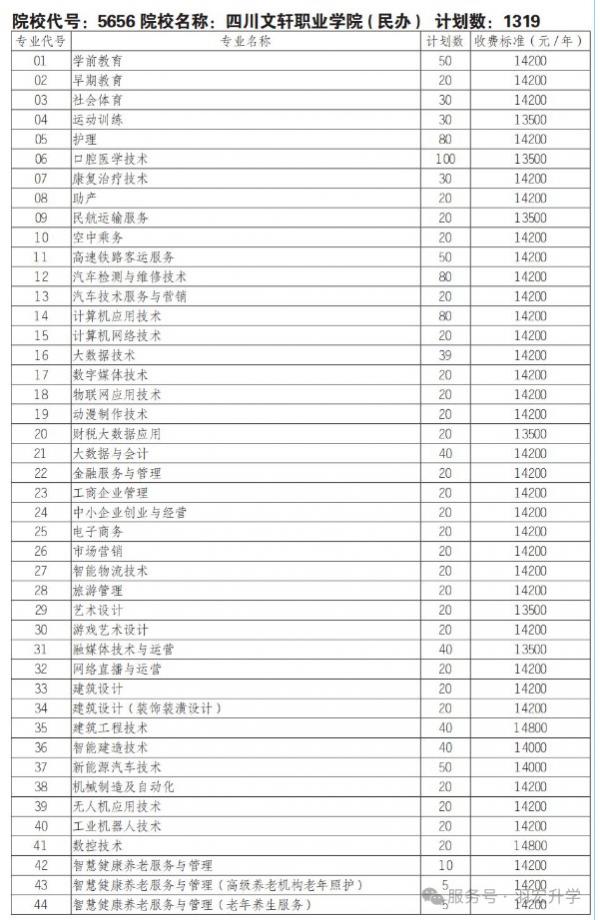 四川文轩职业学院2025单招招生计划