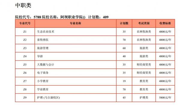 阿坝职业学院2025年单招计划
