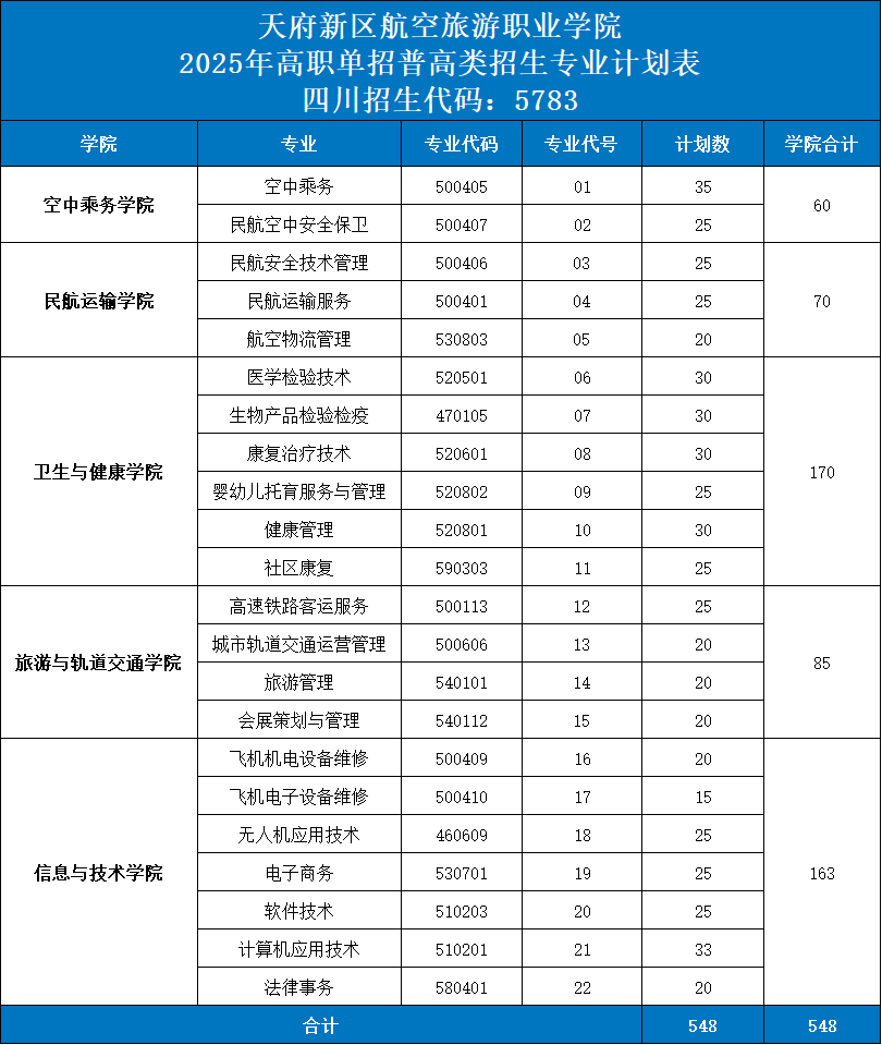 2025年天府新区航空旅游职业学院单招计划、专业